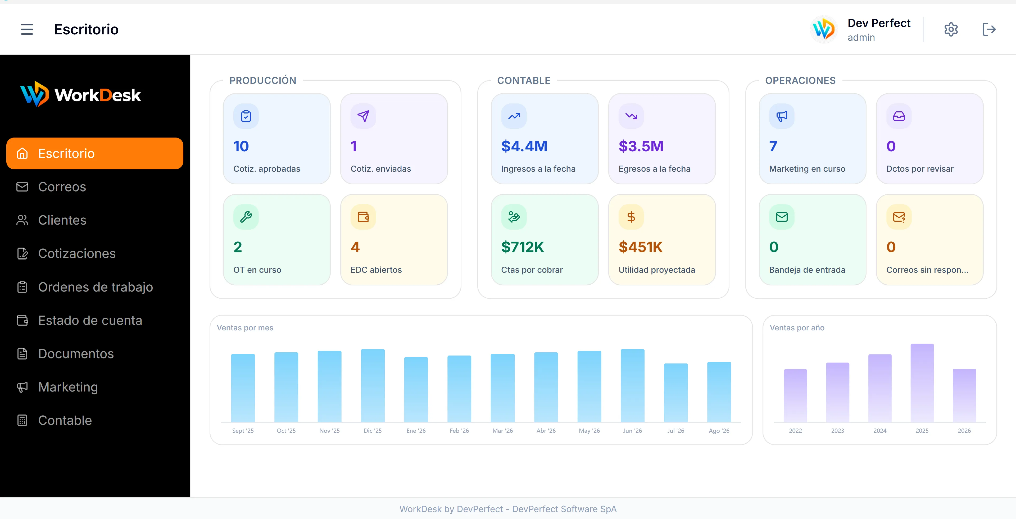 Escritorio de WorkDesk con indicadores, cotizaciones y órdenes de trabajo
